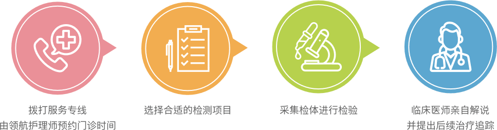 精准医学检测流程_CN