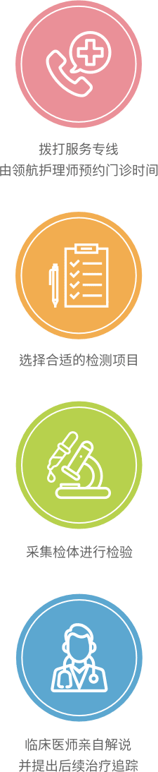 精准医学检测流程_MBCN