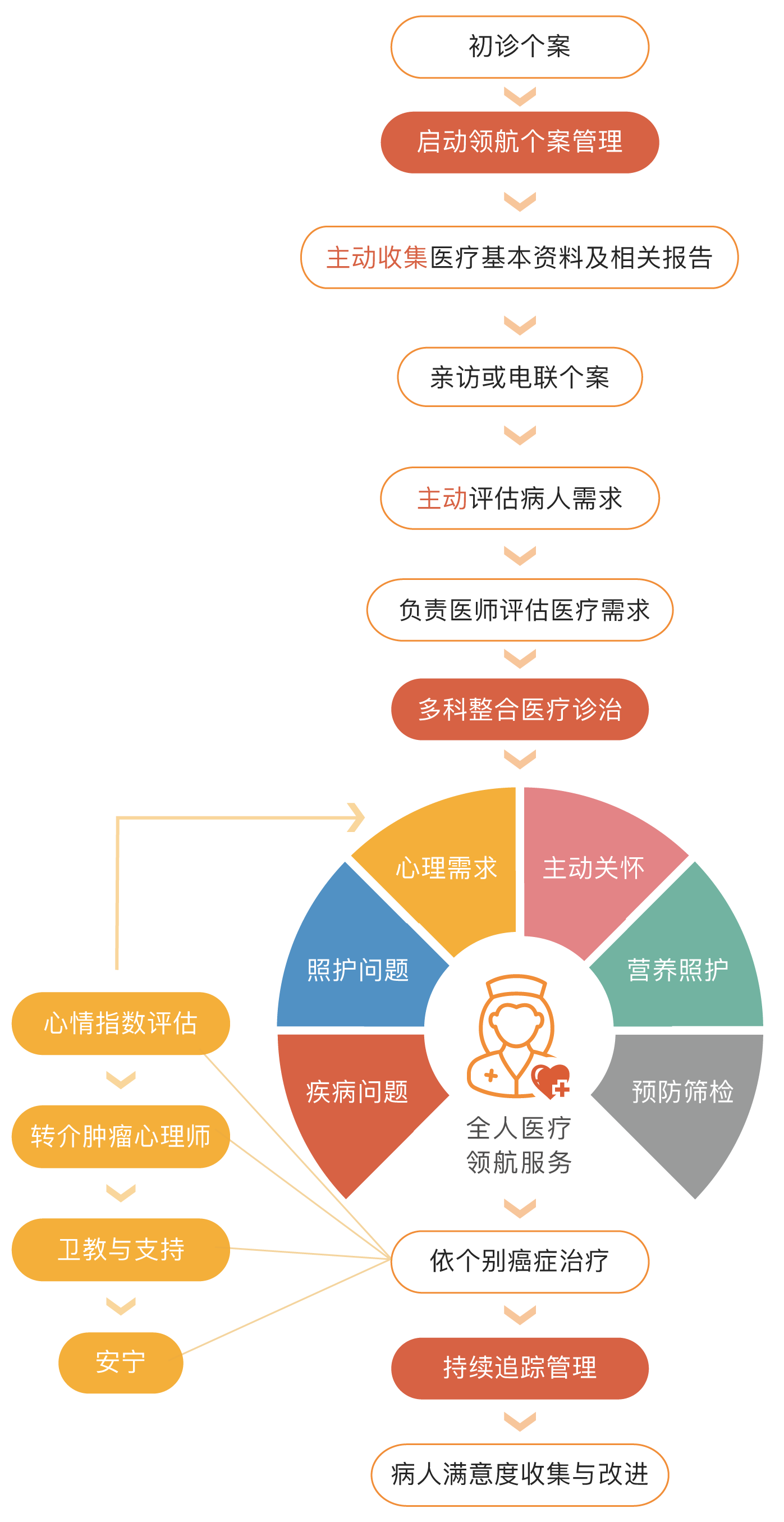 領航服務_CN