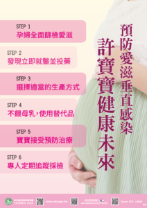 自10月1日起，擴大將人工流產納入孕婦公費愛滋篩檢服務對象。愛自己擁抱健康！