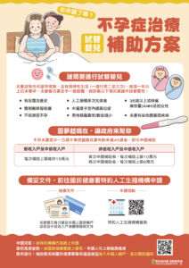 生育有時鐘 助孕有補助