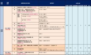 【萬芳醫院】自113年11月1日起，開放第二階段接種對象施打公費流感、新冠疫苗