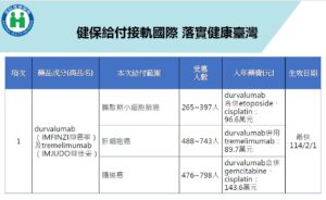 健保給付接軌國際 再通過給付多項新藥 最快114年2月1日生效