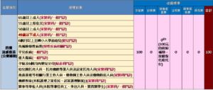 【萬芳醫院】114年1月1日起,公費【流感】疫苗擴大接種對象至全國出生滿6個月以上尚未接種之民眾(須有以下任一身分)