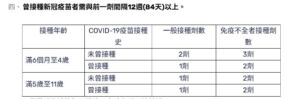 【萬芳醫院】114年3月1日起，本院提供6個月-11歲幼童之公費新冠疫苗(Moderna JN.1)接種服務