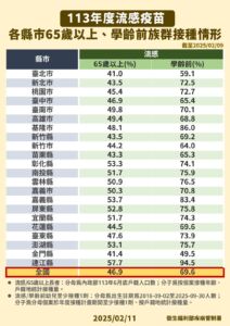 流感疫情持續上升，提醒民眾如有呼吸困難、發紺等流感危險徵兆，儘速就醫
