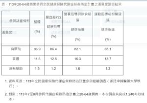 掌握「檢吃動」攻略 先發 3招戰勝代謝症候群