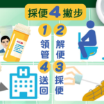 定期篩檢,健康「腸腸」久久